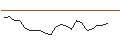 Intraday Chart für JP MORGAN/CALL/RH/370/0.01/21.06.24