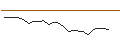 Intraday Chart für JP MORGAN/CALL/FMC CORP/80/0.1/19.07.24