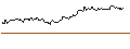 Intraday Chart für UNLIMITED TURBO LONG - AMBU