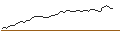 Intraday Chart für OPEN END TURBO OPTIONSSCHEIN - UNITY SOFTWARE