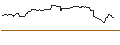 Intraday Chart für OPEN END TURBO OPTIONSSCHEIN SHORT - PPL CORP