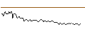 Intraday Chart für MORGAN STANLEY PLC/CALL/SCHAEFFLE/8/1/20.09.24