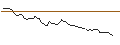 Intraday Chart für MORGAN STANLEY PLC/CALL/VALÉO/15/0.1/20.12.24