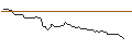 Intraday Chart für MORGAN STANLEY PLC/CALL/VALÉO/17/0.1/20.12.24