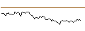 Intraday Chart für MORGAN STANLEY PLC/CALL/GEA GROUP/50/0.1/20.12.24