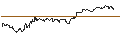 Intraday-grafiek van TURBO UNLIMITED SHORT- OPTIONSSCHEIN OHNE STOPP-LOSS-LEVEL - MERCADOLIBRE