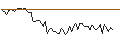 Intraday Chart für MORGAN STANLEY PLC/CALL/ACCENTURE/520/0.1/16.01.26