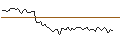 Intraday Chart für MORGAN STANLEY PLC/CALL/NASDAQ/75/0.1/20.12.24