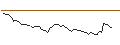 Intraday-grafiek van MORGAN STANLEY PLC/CALL/STANLEY BLACK & DECKER/115/0.1/20.12.24