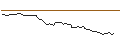 Intraday chart for BANK VONTOBEL/CALL/NORTHROP GRUMMAN/520/0.01/20.09.24