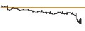 Intraday Chart für BANK VONTOBEL/CALL/ENGIE S.A./15.75/0.5/21.06.24