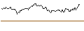 Intraday Chart für OPEN END TURBO OPTIONSSCHEIN SHORT - SANOFI