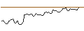 Intraday Chart für MORGAN STANLEY PLC/CALL/MOODYS/560/0.01/20.12.24