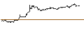 Intraday Chart für UNLIMITED TURBO SHORT - CENTENE