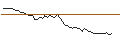 Intraday Chart für MORGAN STANLEY PLC/CALL/MERCADOLIBRE/2600/0.01/21.03.25
