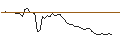 Intraday Chart für MORGAN STANLEY PLC/CALL/MERCADOLIBRE/2600/0.01/20.09.24