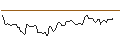 Intraday Chart für BANK VONTOBEL/CALL/CONSTELLATION BRANDS/290/0.1/20.09.24
