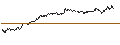 Intraday Chart für UNLIMITED TURBO SHORT - AEGON