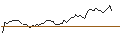 Intraday Chart für DISCOUNT ZERTIFIKAT - NORWEGIAN CRUISE LINE
