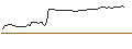 Intraday Chart für DISCOUNT OPTIONSSCHEIN - ABERCROMBIE & FITCH `A`