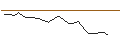 Intraday Chart für JP MORGAN/CALL/CORTEVA/55/0.1/20.09.24