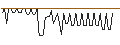Intraday Chart für MORGAN STANLEY PLC/CALL/WYNN RESORTS/160/0.1/20.09.24