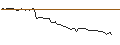 Intraday Chart für DISCOUNT OPTIONSSCHEIN - SNOWFLAKE A