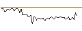 Intraday Chart für MORGAN STANLEY PLC/CALL/ACCENTURE/600/0.1/19.09.25