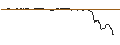 Intraday Chart für BONUSCAP-ZERTIFIKAT - VINCI