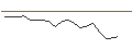 Intraday Chart für JP MORGAN/CALL/CORTEVA/60/0.1/20.09.24