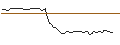 Intraday Chart für MORGAN STANLEY PLC/CALL/NUTANIX/97.5/0.1/20.06.25