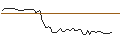 Intraday Chart für MORGAN STANLEY PLC/CALL/NUTANIX/110/0.1/21.03.25