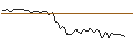 Intraday Chart für MORGAN STANLEY PLC/CALL/NUTANIX/122.5/0.1/21.03.25