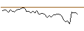 Intraday Chart für MORGAN STANLEY PLC/CALL/REPSOL/20/1/20.12.24