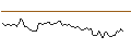 Gráfico intradía de OPEN END TURBO OPTIONSSCHEIN - BOSTON SCIENTIFIC