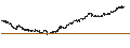 Gráfico intradía de BEST UNLIMITED TURBO LONG CERTIFICATE - ROCHE GS