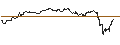Intraday Chart für OPEN END TURBO PUT-OPTIONSSCHEIN MIT SL - AFFIRM HOLDINGS A