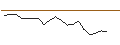 Intraday Chart für JP MORGAN/CALL/CORTEVA/70/0.1/20.09.24