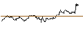 Intraday Chart für OPEN END TURBO PUT-OPTIONSSCHEIN MIT SL - VIVENDI