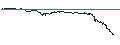 Intraday Chart für AKTIENANLEIHE - HENSOLDT