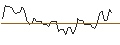 Intraday Chart für MORGAN STANLEY PLC/CALL/RIOT PLATFORMS/28/0.1/20.06.25
