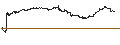 Intraday-grafiek van UNLIMITED TURBO SHORT - CRACKER BARREL OLD COUN.ST.