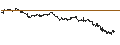 Intraday chart for MINI FUTURE LONG - THYSSENKRUPP AG