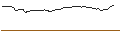 Intraday Chart für OPEN END TURBO OPTIONSSCHEIN LONG - BT GROUP