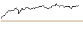 Intraday Chart für CALL/BALOISE N/160/0.1/20.06.25