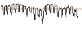 Intraday Chart für AKTIENANLEIHE - RATIONAL