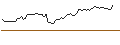 Intraday Chart für MORGAN STANLEY PLC/CALL/COSTCO WHOLESALE/1200/0.1/20.06.25