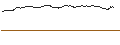 Intraday-grafiek van TURBO UNLIMITED SHORT- OPTIONSSCHEIN OHNE STOPP-LOSS-LEVEL - BRENNTAG