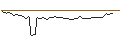 Intraday Chart für MORGAN STANLEY PLC/CALL/ALIGN TECHNOLOGY/500/0.1/20.09.24