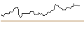 Intraday Chart für MINI FUTURE LONG - WOLFSPEED